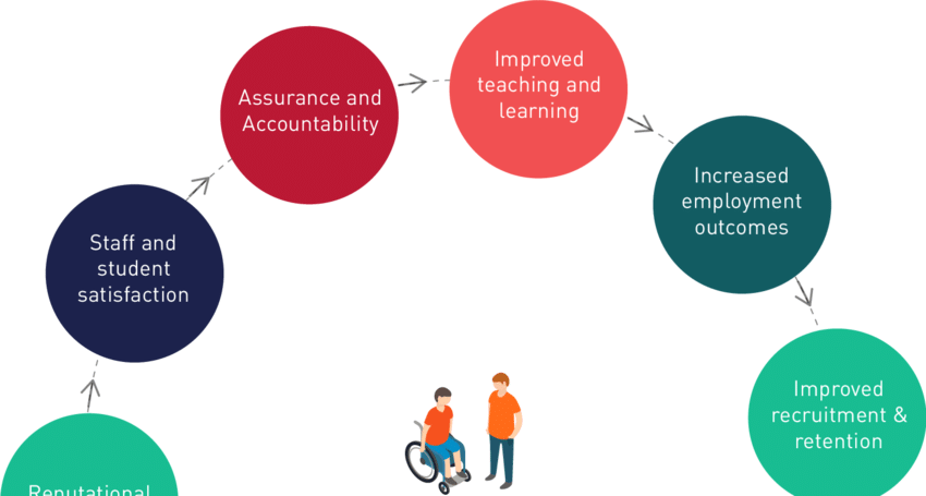 Inclusive Teaching and Learning: Overview