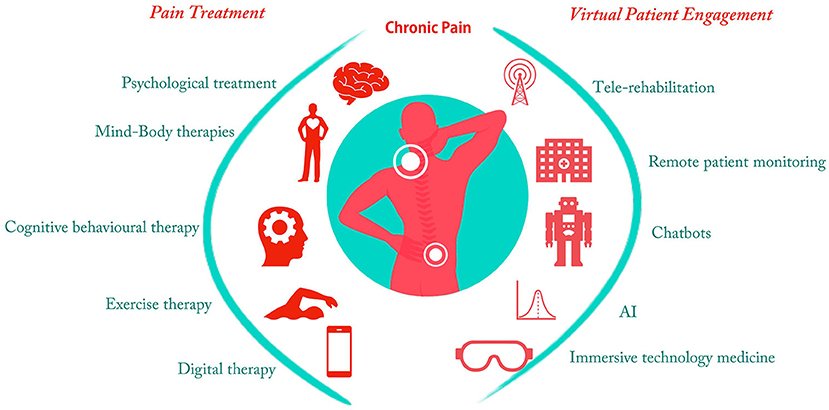 Chronic Pain Treatment