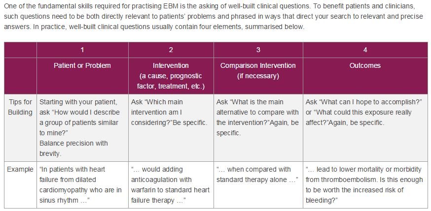 Evidence-Based Practice Guidelines-Clinical Questions