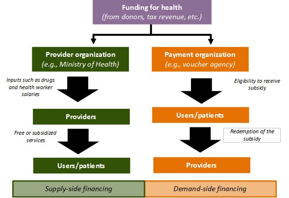 Healthcare Financing -road map