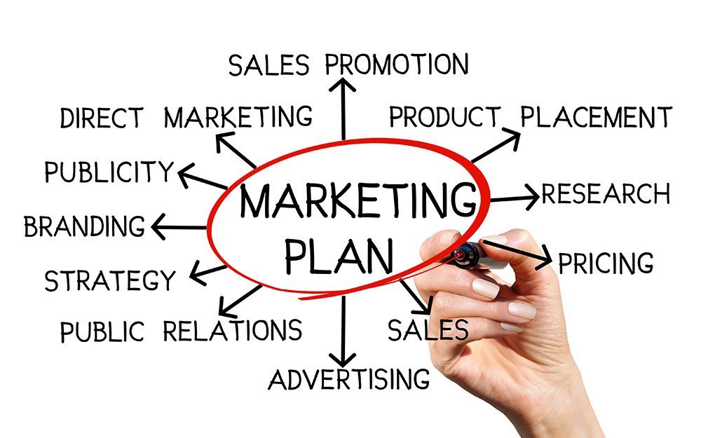 How Do You Create A Marketing Plan?