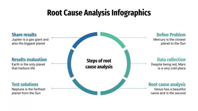 What Is Root Cause Analysis Rca Definition Examples And Methods Speedy Freelancers