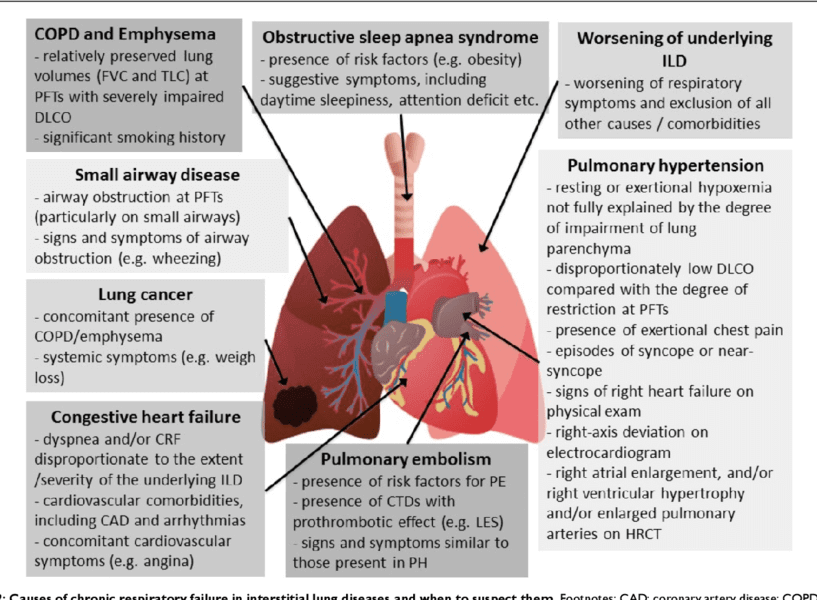 understanding-chronic-respiratory-failure-symptoms-causes-diagnosis